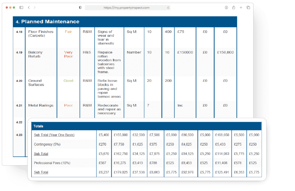 asset register