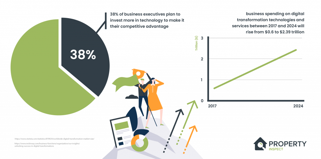 Go Beyond Pen & Paper by Digitising Your RICS Home Survey Reports