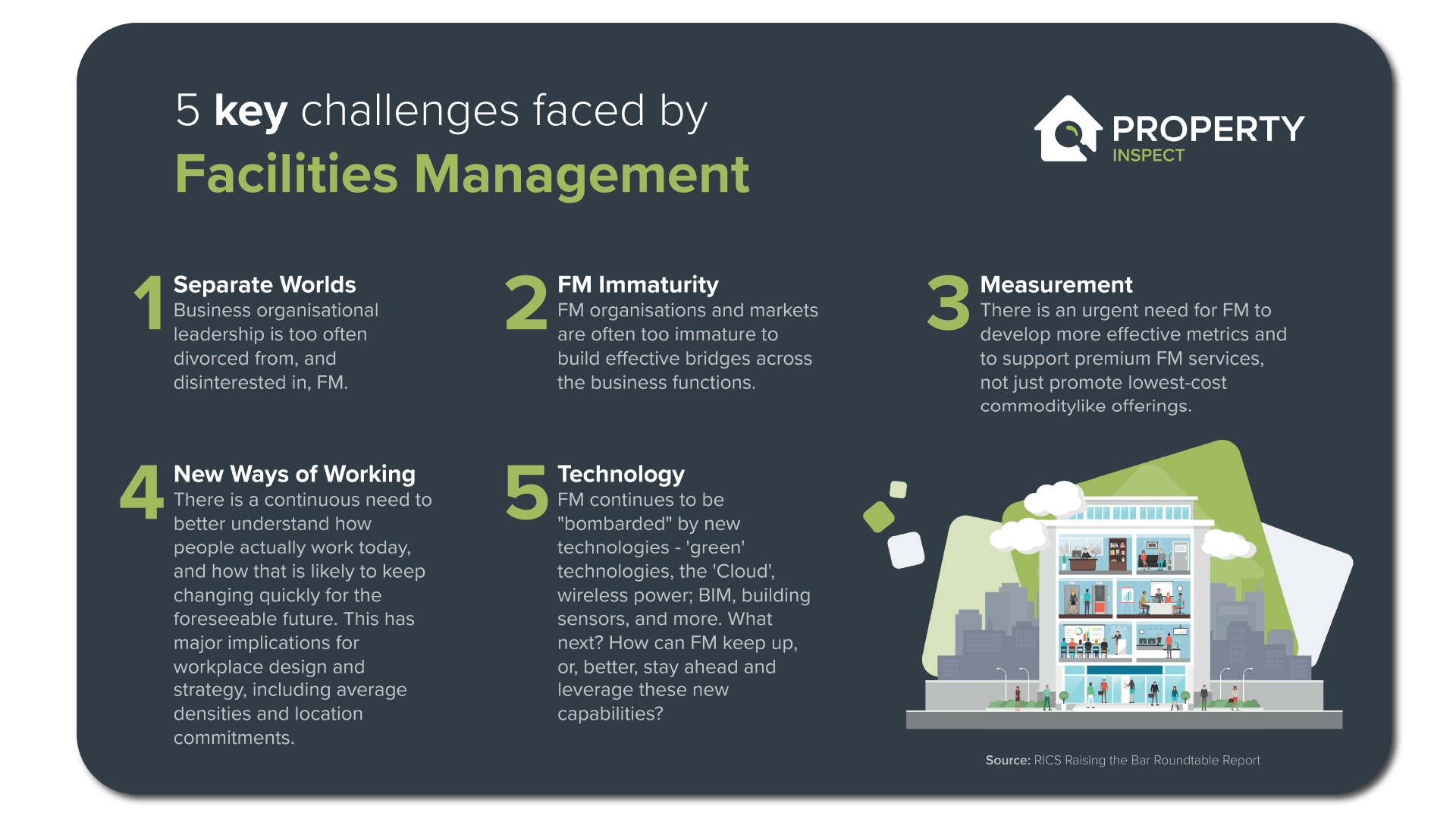 Raising the Bar in Facilities Management