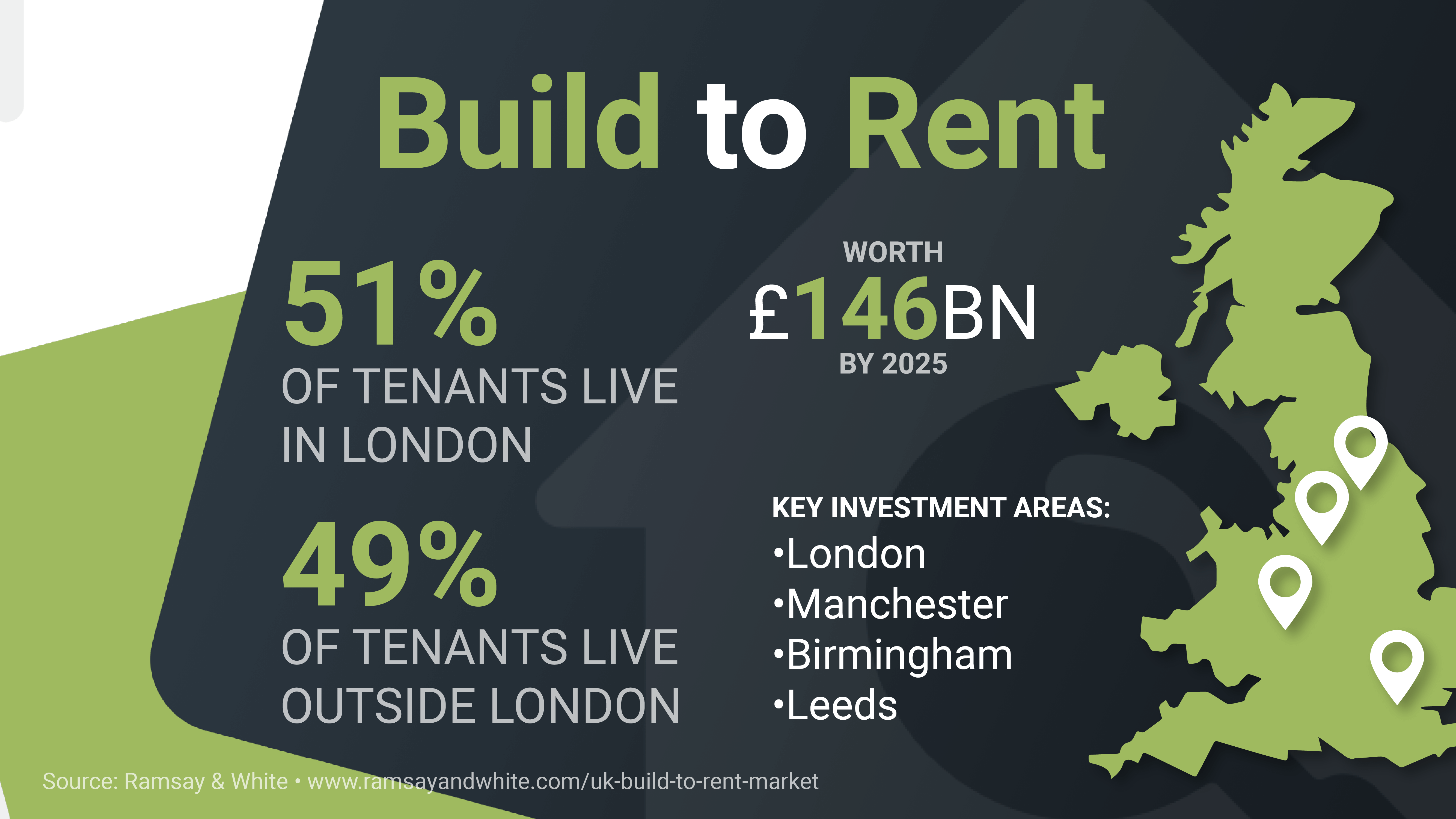 The Technology Empowering the Build to Rent Sector