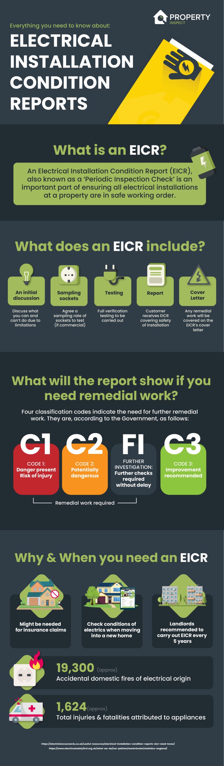 EICR infographic