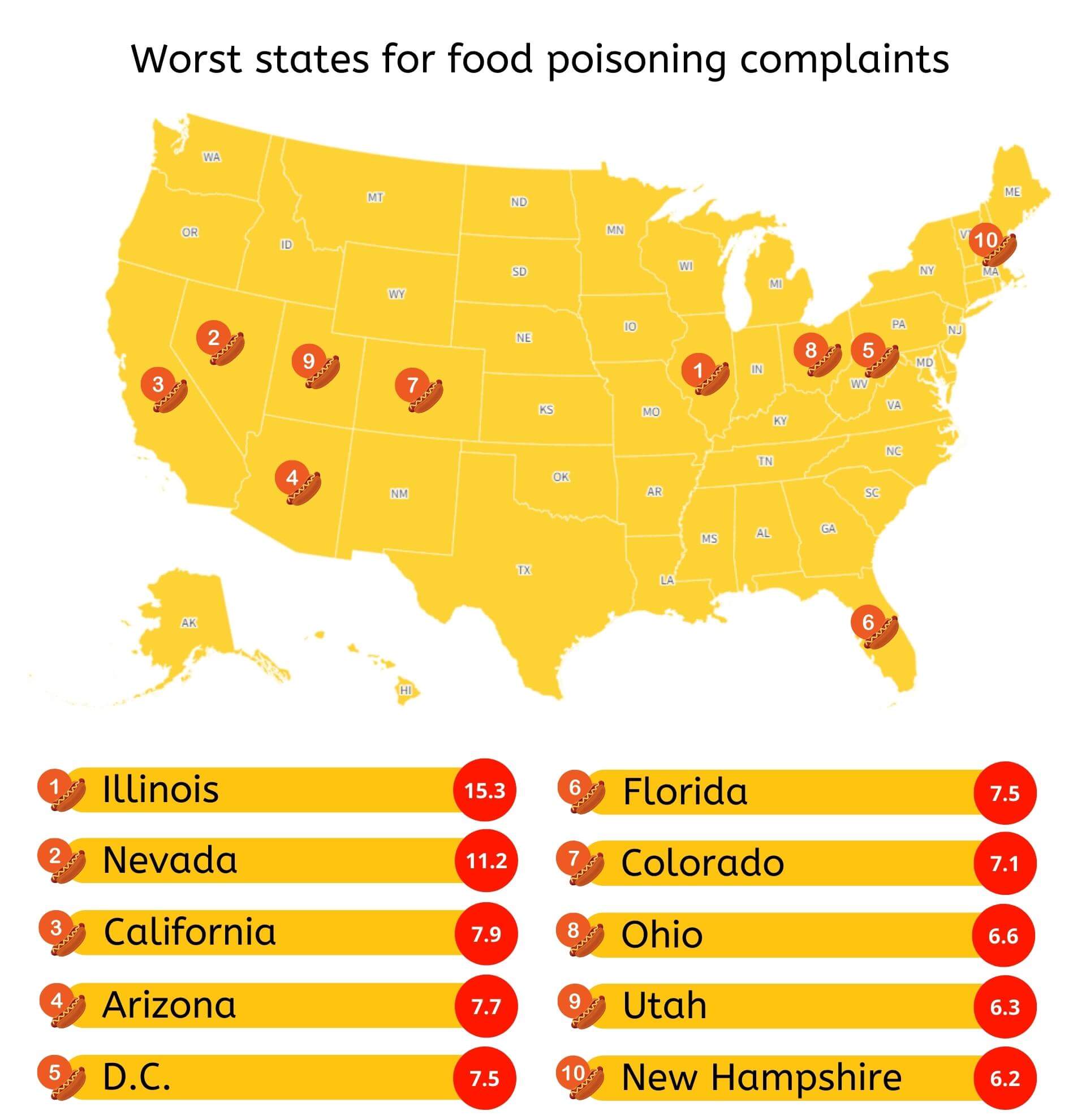 How to Manage Fast Food Safety Standards