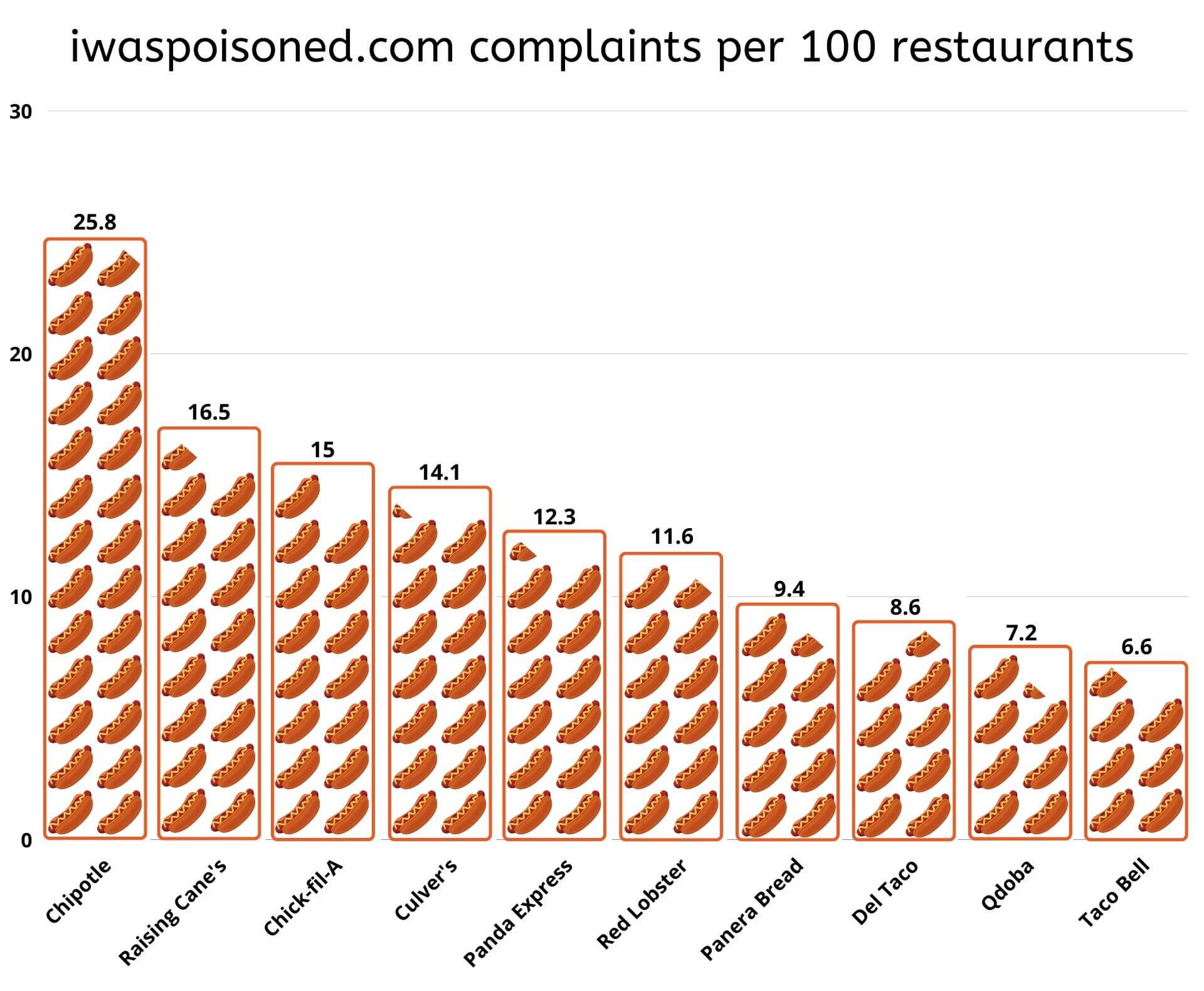 How to Manage Fast Food Safety Standards