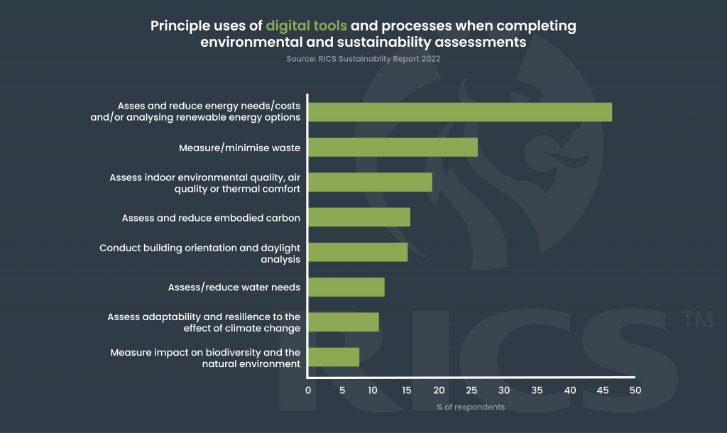 RICS Sustainability Report Chart
