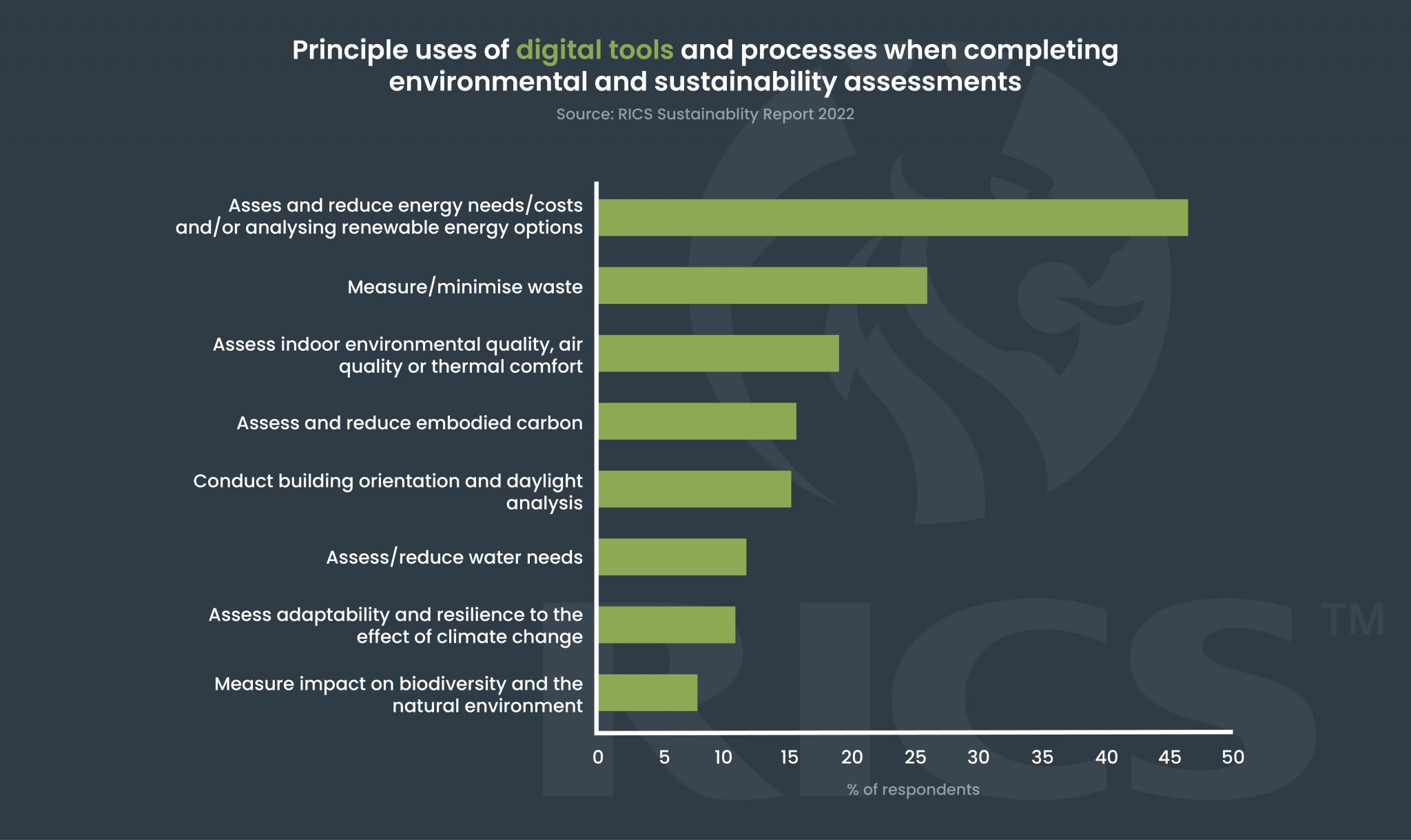 RICS Sustainability Report & Tech | PropertyInspect