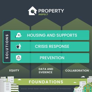 Property Inspect HUD Homelessness