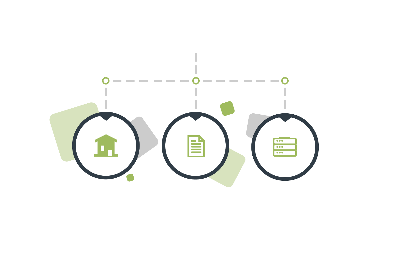 Sync Facility Data